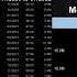 GEO Price And Volume Analysis By 650 Day Look Back GEO Stock Analysis For Geo Group REIT Stock GEO