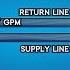 Chiller Load Calculation Load Capacity Animation Hvac Hvacsystem Hvacmaintenance