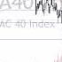 CAC Forecast Paris Index To Roll Over December 16 2024