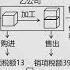 0201第01讲 增值税原理