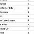 MD3 UEFA Champions League 2024 25 League Phase Results Standings Table As Of 23 Oct 2024