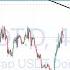 牛市还在不在 看这条线 USDT D 主导一切