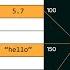 Introduction To Variables In Java