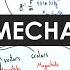 Edexcel IAL Mechanics A Level Physics Revision