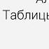 Информатика Алгебра логики Таблицы истинности Центр онлайн обучения Фоксфорд