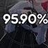 5 21 0pp Or Quit Midix Feat Hikiray Chuyko Lirin Loli A Chu 95 90 FC