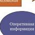 ВП СССР О состоянии тенденциях и возможностях управления аудиокнига