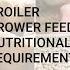 GROWER FEED BROILER NUTRITIONAL VALUE BROILER FEED SPECIFICATION BROILER FEED PART II PALLET FEED