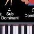 Introducing The Chord Families