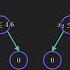 Random Forest Algorithm Clearly Explained