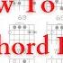 How To Read Guitar Chord Diagrams Guitar Lesson For Beginners TeacherBob