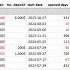 Evaluation Of RoboForex CopyFX Accouts Of The Week 2024 09 22