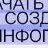 С чего начать создавать инфопродукт