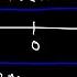 Distance Displacement Average Speed Average Velocity Physics