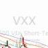 Trading TVIX And VXX