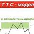 РИСК МЕНЕДЖМЕНТ КАК ЧАСТО ВЫ ВИДЕЛИ ПРИБЫЛЬ КОТОРАЯ ЗАТЕМ УХОДИЛА В БОЛЬШОЙ ЛОСС