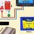 How Does A DC To AC Inverter Work Inverter Powerinverter Inverters