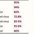 Heterologous Vaccination