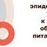 ВЕБИНАР Санитарно эпидемиологические требования к организации общественного питания населения