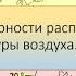 Закономерности распределения температуры воздуха География 7 класс