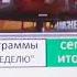 Сегодня итоговая программа НТВ СОЛЬ 12 07 2009 Анонс в титрах 12 Июля 2009