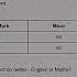 How To Compare Actual Raw Scores By Calculating Comparing Their Z Scores With Example