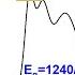 How To Calculate Band Gap Energy From Photoluminescence PL In Origin