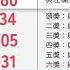 統一發票113年9 10月中獎號碼