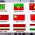 Таърихи парчами Тоҷикистон History Of Tajik Flag Shots Tajikistan Shortvideo History Of Fup