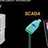 How To Read Modbus Registers On Modscan Reading Sensor Sht20 Real Time Value On Modscan