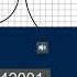 Audio Test Sine Sweep 20 To 20000 Hz Max Msp V1