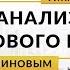 Виды анализа фондового рынка Global Finance