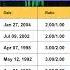 THO Thor Industries Inc Stock Split History