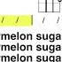 Watermelon Sugar Harry Styles Ukulele Chord And Lyric Play Along