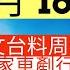 晨早新聞 颱風萬宜天文台料周一低窪或水浸 屯門龍門路私家車剷行人路撞眼鏡舖 眼科醫生涉盜竊准簽保守行為1年 打鼓嶺農夫遭野豬咬傷送院 井仔新聞報寸 11月16日