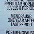 What Are The Stages Symptoms Treatments For Menopause