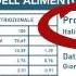 Contraffazione Alimentare IO SONO ORIGINALE