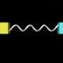 Normal Modes For Coupled Oscillators Using The Eigenvalue Problem