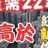 瑞銀揭港樓價 收租回本需39年 中產不吃不喝需22年上車 泡沫大幅高於三蕃市 紐 倫 巴黎 東京 星洲