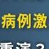 习近平担心的真要来了 四川增52000床位 黑龙江输入案例激增 白宫炮轰自家人 20200410第733期