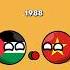 Countries Relations Now Vs Then Historyballs Countryballs Fypp Viral Fyppppp Fypp Indonesia