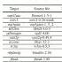 USENIX Security 19 MOPT Optimized Mutation Scheduling For Fuzzers