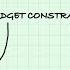 Budget Lines Budget Equation Calculate MRE And Derive Price Ratios All In Under 10 Minutes