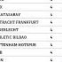 MD4 UEFA Europa League 2024 25 League Phase Results Standings Points Table As Of 7 Nov 2024