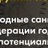 Международные санкции против России год спустя содержание потенциальные эффекты механизмы защиты