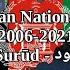 Afghanistan National Anthem 2006 2021 ملی سرود Piano