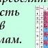 Валентность Часть 1 Учимся определять валентность элементов по формулам