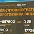 УКРАИНА НАНЕСЛА УДАР РФ ПОТЕРЯЛА ЕЩЕ 1 700 СОЛДАТ ТЕХНИКА В СТАНЕ МУЗЕЙНЫХ ЭКСПОНАТОВ В ТРЕНДЕ