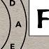 Circle Of Fifths Everything You Need To Know