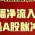 热点解析 资金罕见大幅流入券商 本周大概率有脉冲 机会在哪